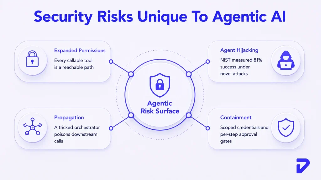 Are There Security Risks That Differ Between the Two?