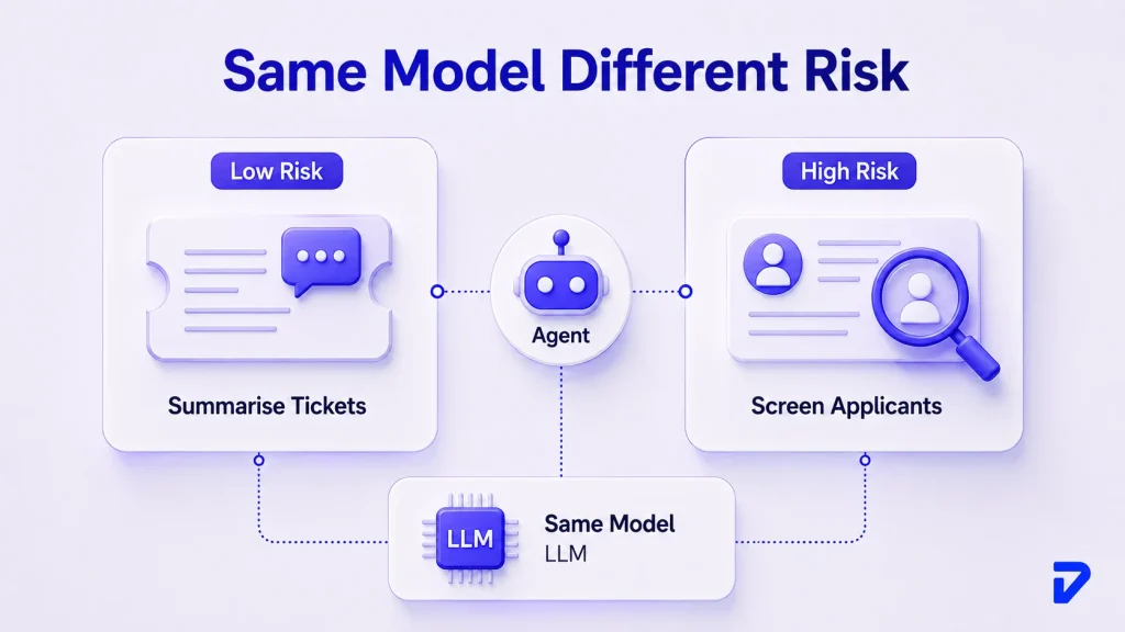 Classification Is Use-Case-Based, Not Architecture-Based