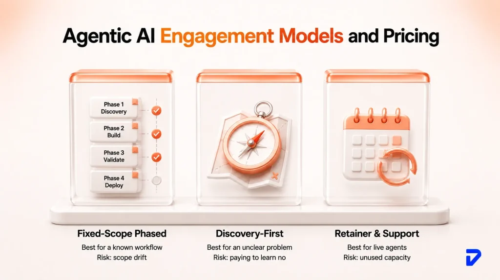 Engagement Models and Pricing Structures