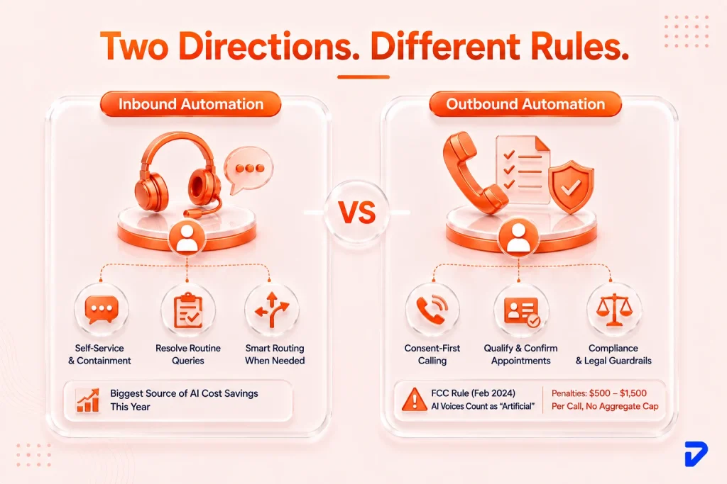 Inbound vs Outbound: Where AI Automation Applies Differently
