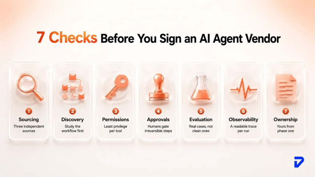 The Short Answer: What to Verify Before You Sign
