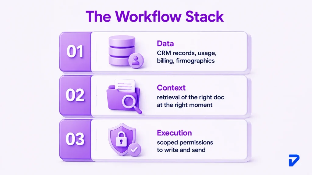 What Is an AI Sales Agent Workflow?