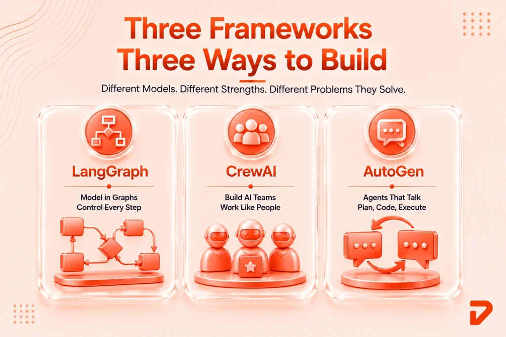 What LangGraph, CrewAI, and AutoGen Are Built For?