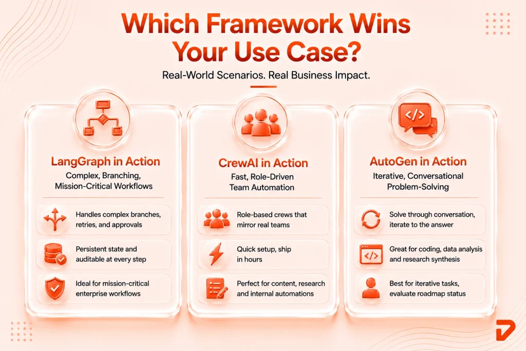 Which Framework Wins Your Use Case? Real-World Scenarios