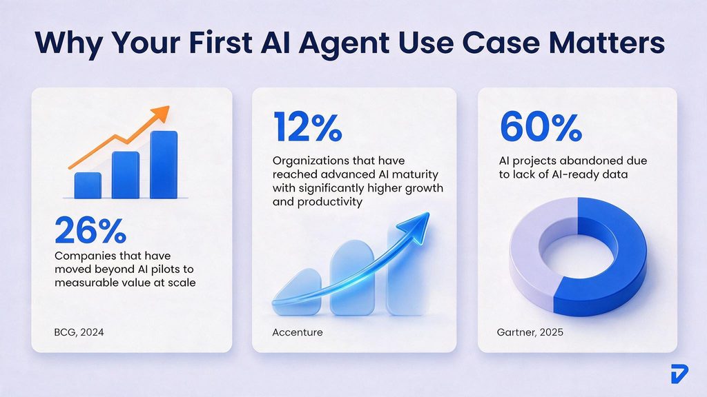 Why Your First AI Agent Decision Matters