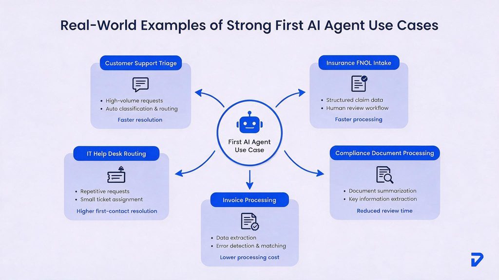 Practical Examples of Successful AI Agent Use Cases