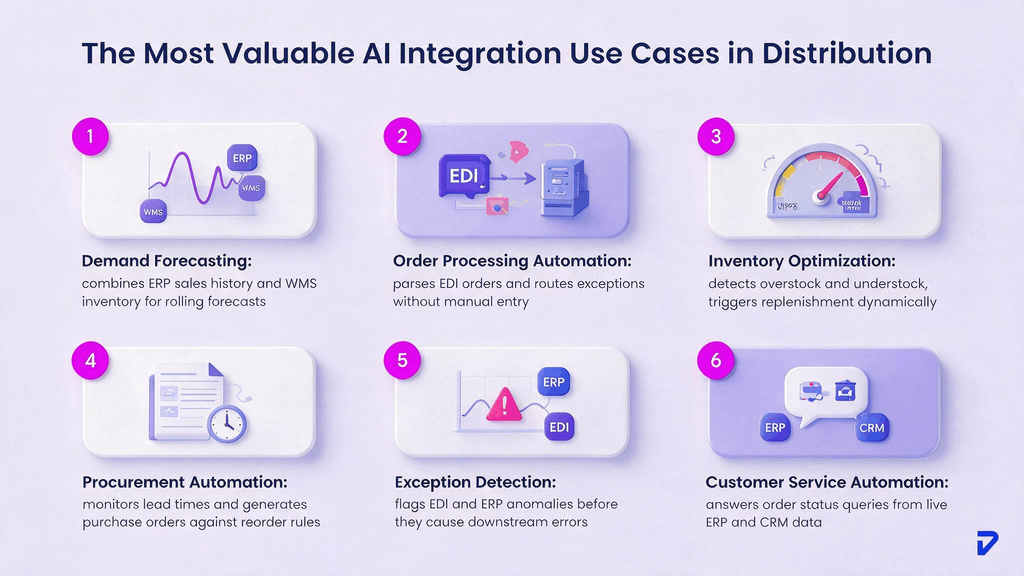 AI Integration Use Cases in Distribution