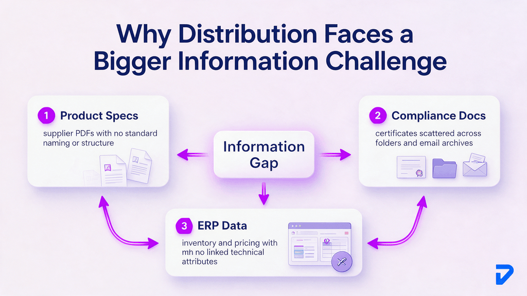 Why Distribution Companies Have a Harder Information Problem Than Most Industries