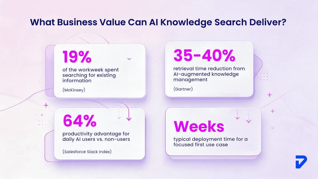 What ROI Can Distribution Companies Expect From AI Knowledge Search?