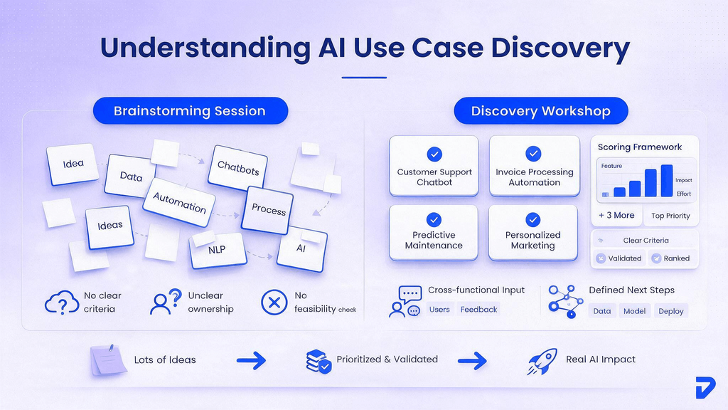 What Is an AI Use Case Discovery Workshop?