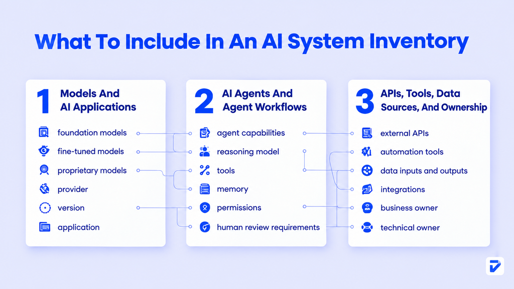How To Build An AI System Inventory From Scratch
