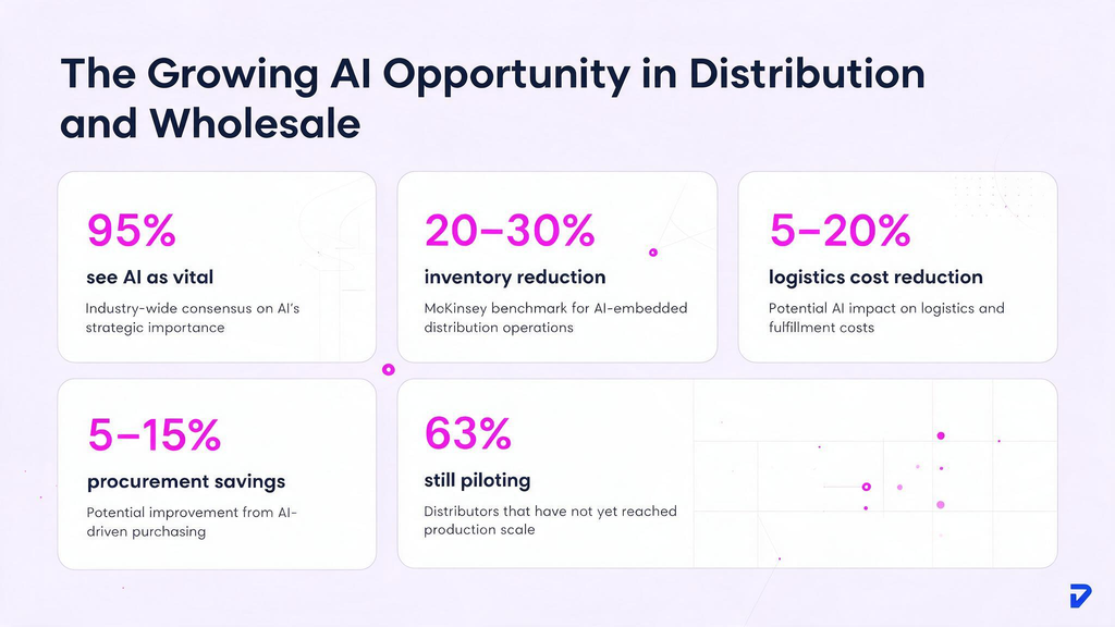 The AI Opportunity for Distribution and Wholesale Companies