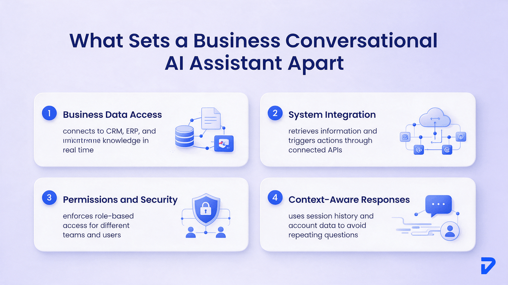 What Makes a Business Conversational AI Assistant Different?